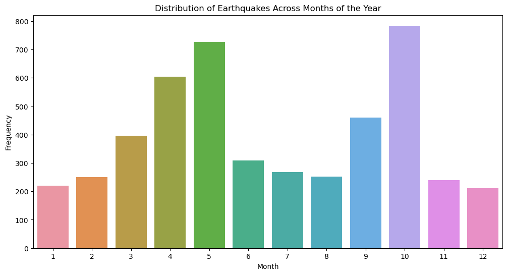 Temporal Analysis